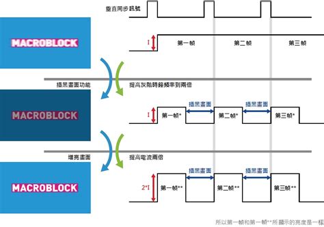 聚積|LED 驅動晶片｜聚積科